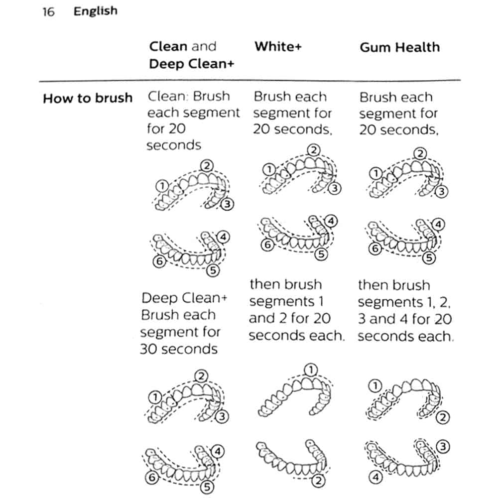 How to brush with Sonicare toothbrush