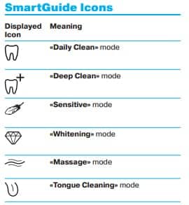 Cleaning Mode Icons