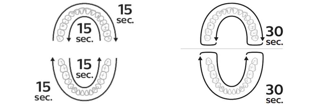 Sonicare Power Flosser Timer