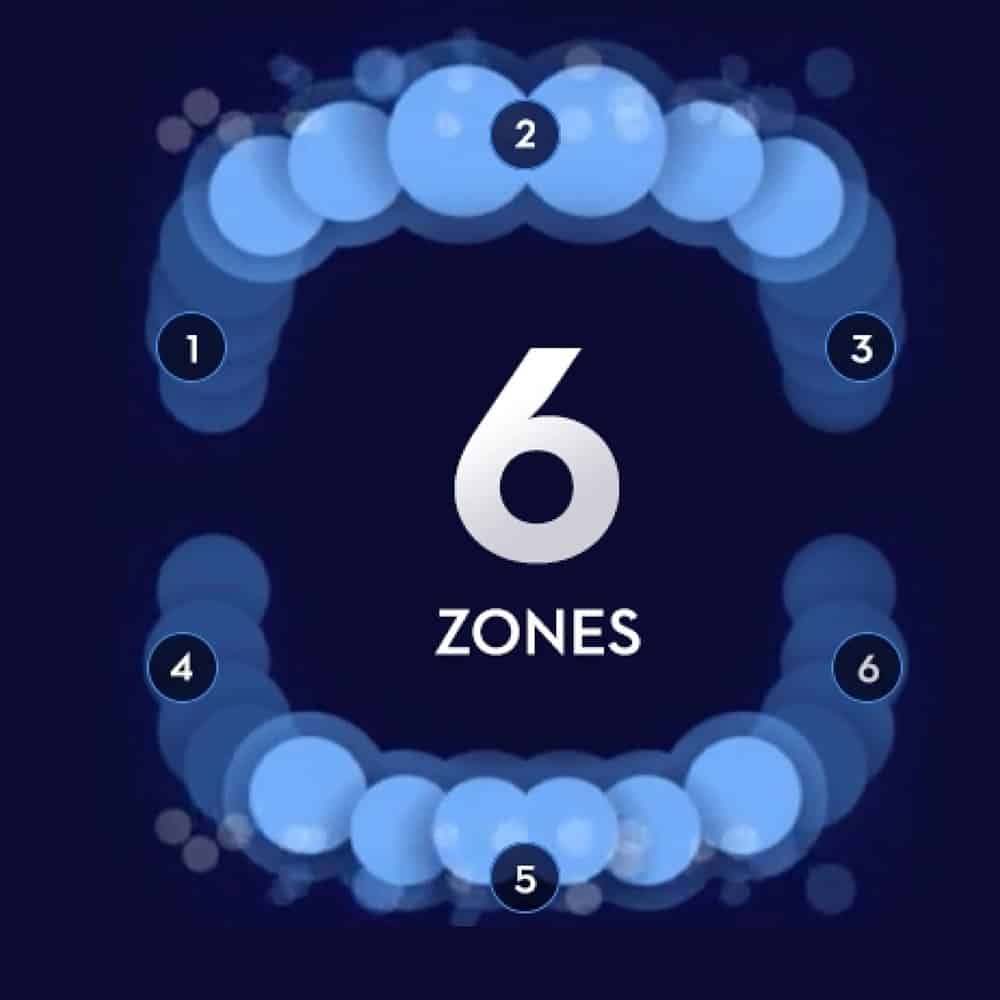 Graphic showing the 6 tracked zones with Oral-B real-time tracking