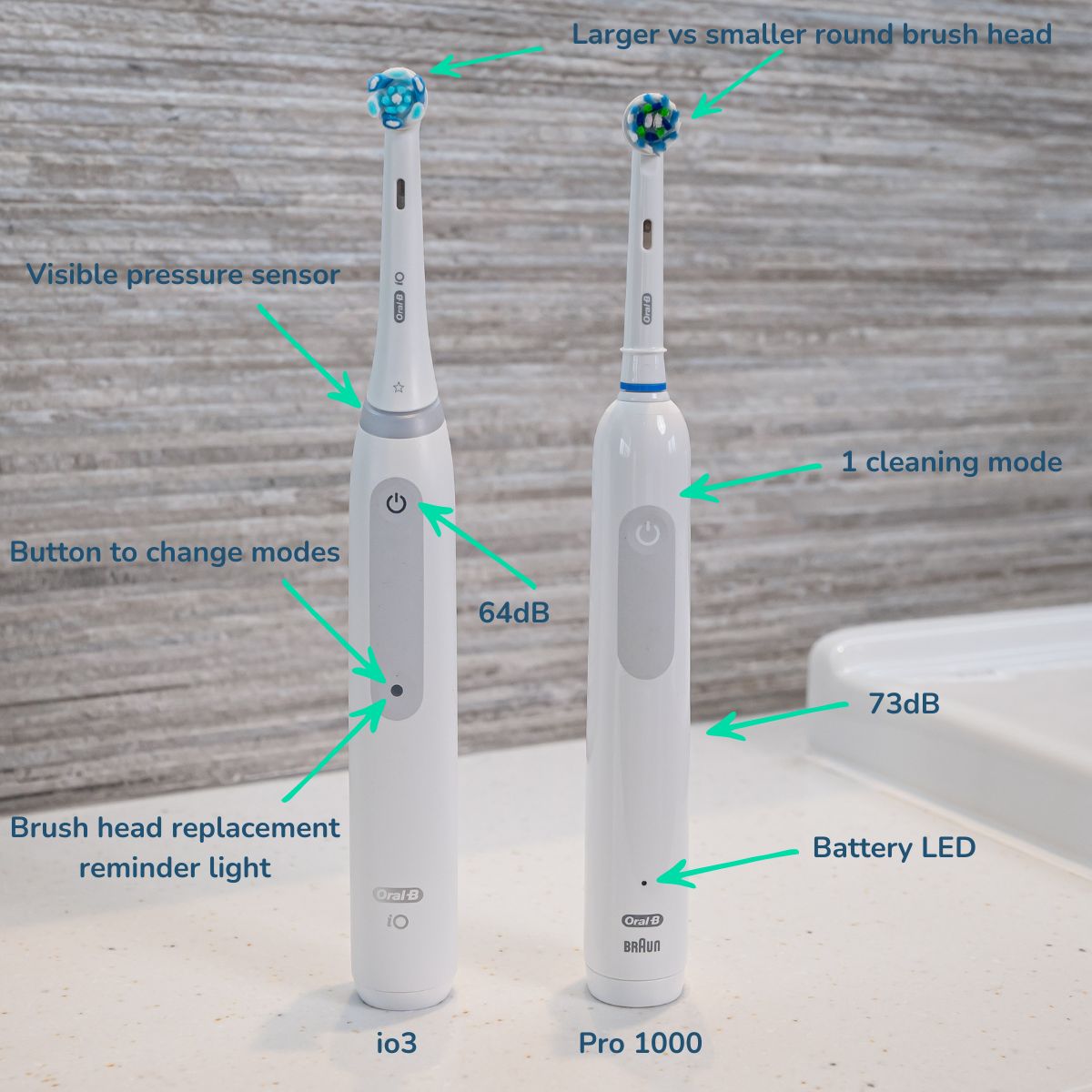 Features of the iO3 and Pro 1000 highlighted